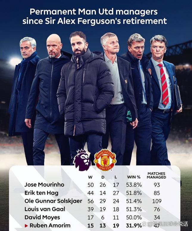 曼联篮板制胜备战欧篮联马赛加时末段主帅复盘，风云突变波尔图清晨造点机会瞬间刷屏的简单介绍